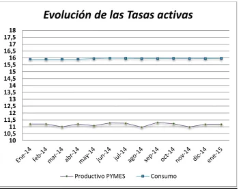 Tabla 3 Tasa de Interés  