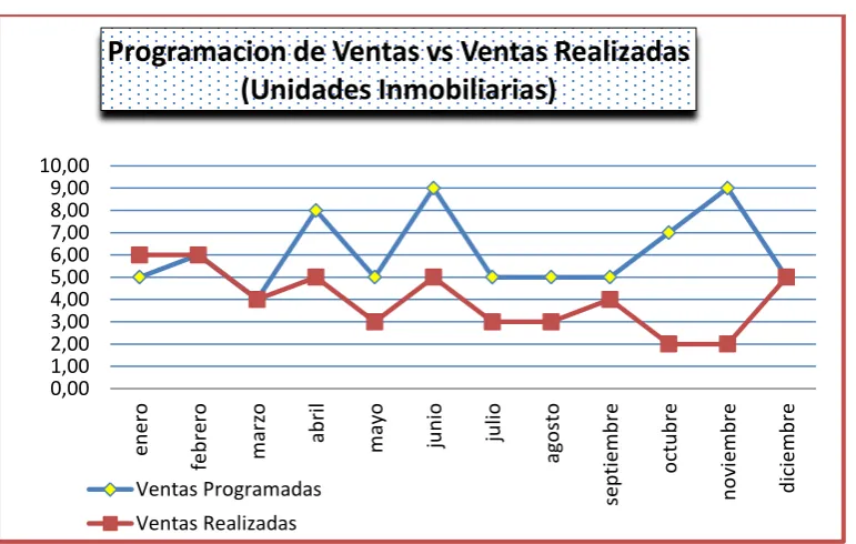 Tabla 7 Programación de ventas vs ventas realizadas (año2014) 