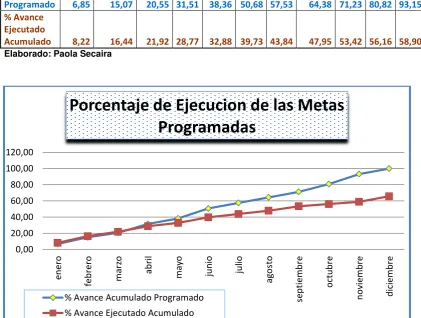Tabla 8 Porcentaje de ejecución de metas programadas (año2014) 