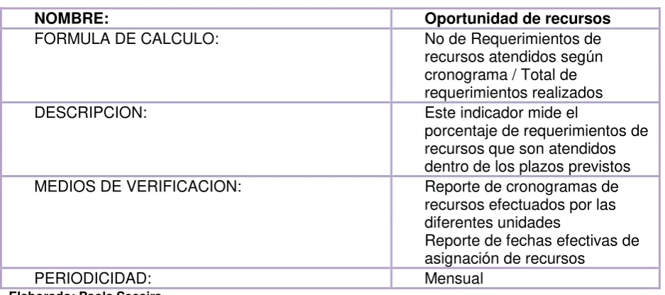 Tabla 19 Indicador de Seguimiento al Cliente  