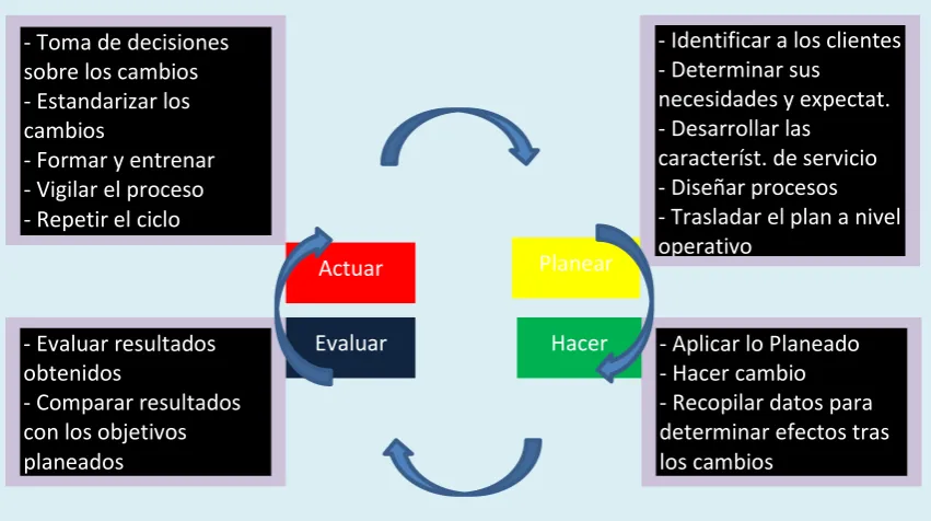 Figura 3. Perspectivas que integran el modelo CMI de Kaplan y Norton 