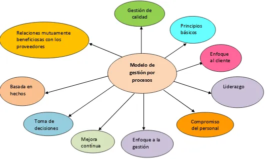 Fig. N° 3: Constelación de Ideas de la Variable IndependienteFuente: Aporte personal. Elaborado por: María Eugenia Sanmartín