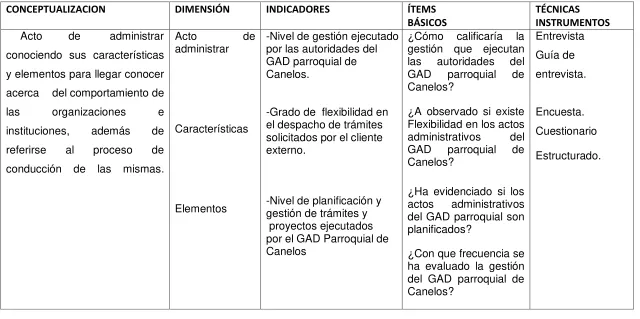 Tabla Nº  3: Administración.  