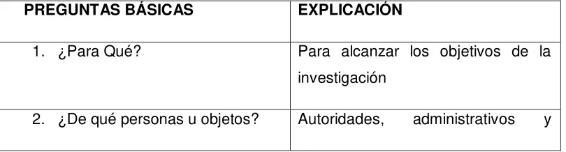 Tabla Nº  4: Recolección de información 