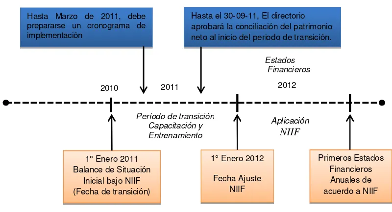 Figura Nro. 2 