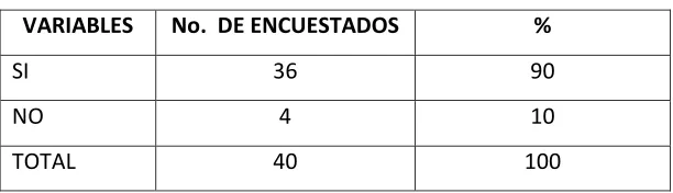 CUADRO No. 01 