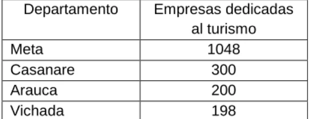 Tabla 2.  Mercado potencial