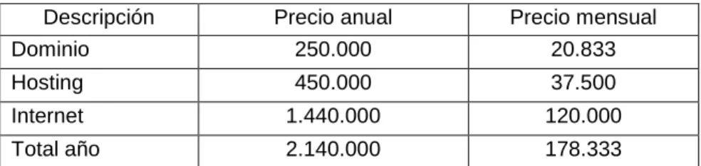 Tabla 13.  Plan de compras 