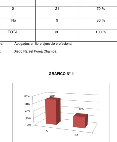 CUADRO N° 4 