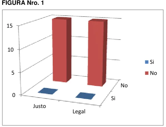 TABLA Nro. 1 