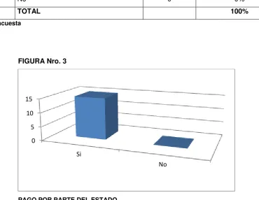 TABLA Nro. 3 