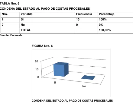 FIGURA Nro. 6 