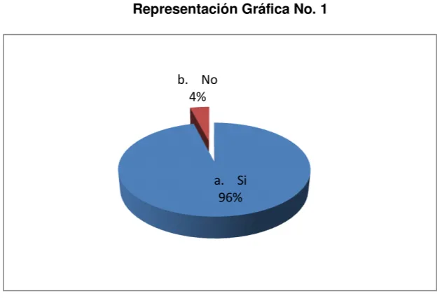 Cuadro No. 1  