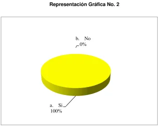 Cuadro No. 2 