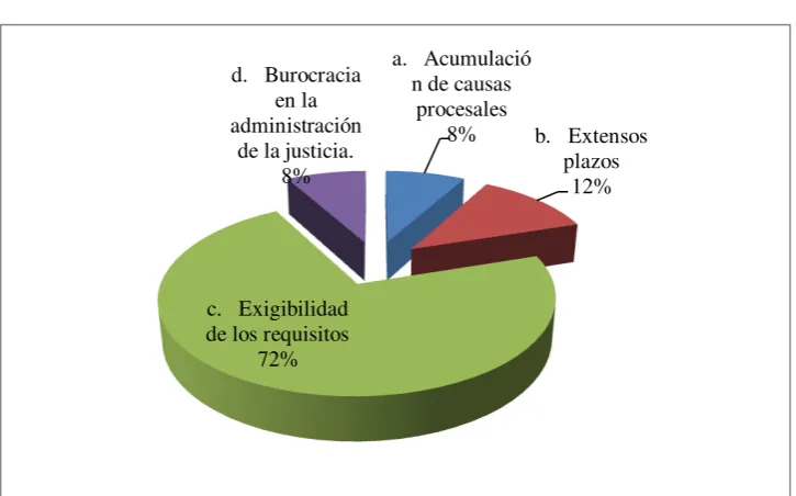 Cuadro No. 3 