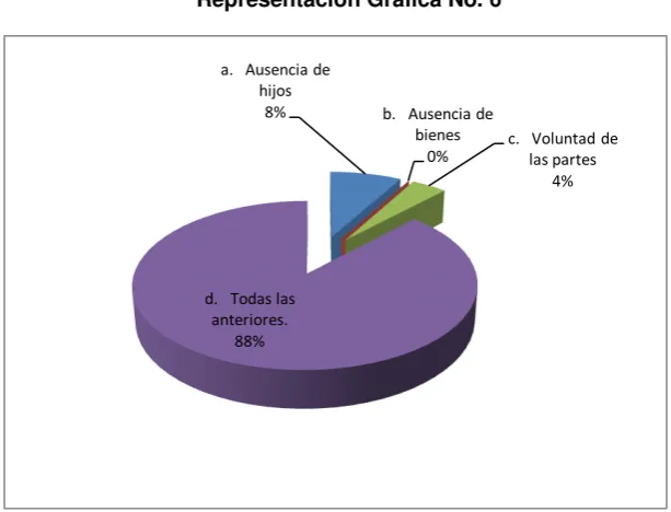 Cuadro No. 6 