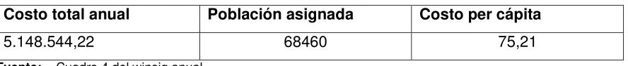 Tabla #1.   Costo de atención