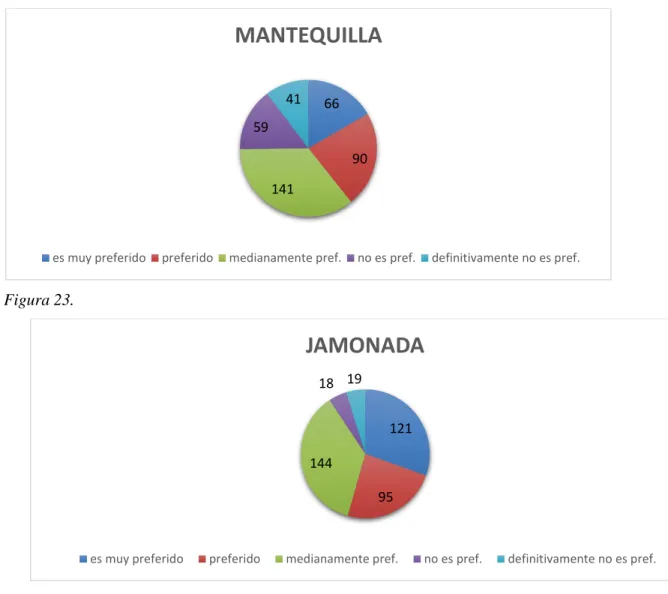 Figura 23.  66  90 141 59 41  MANTEQUILLA 