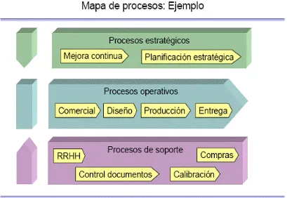 Figura 4. Mapa de procesos 
