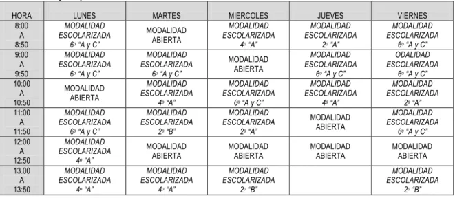 Tabla 3. Ejemplo de un horario docente  