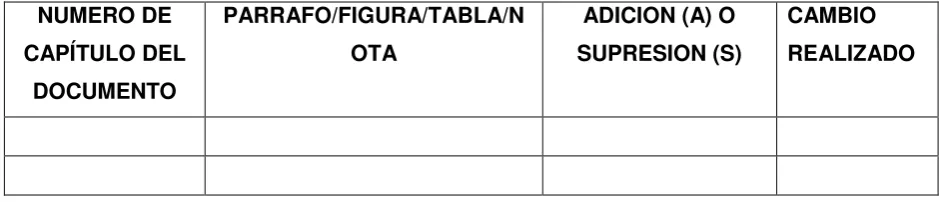 Tabla No. 1 Registro de cambios 