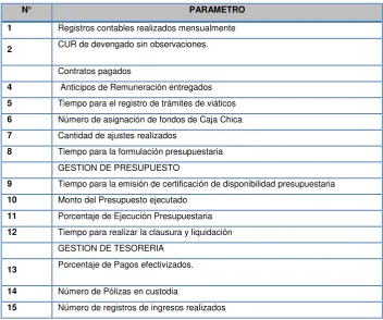 Tabla No. 3 Parámetros de calidad en los procesos financieros.