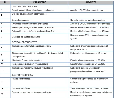 Tabla No. 4  Objetivos de calidad 