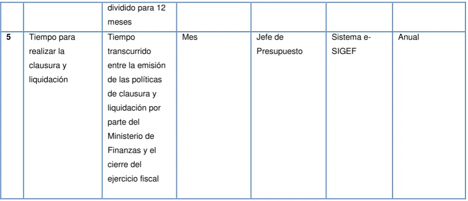Tabla No. 7 Indicadores de gestión de Tesorería. 