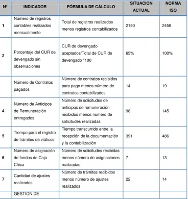 Tabla No. 9 Comparación antes y después de la implementación de ISO 9001:2004. 