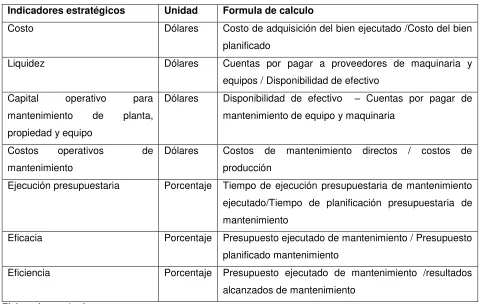 Tabla 27. Perspectiva financiera 