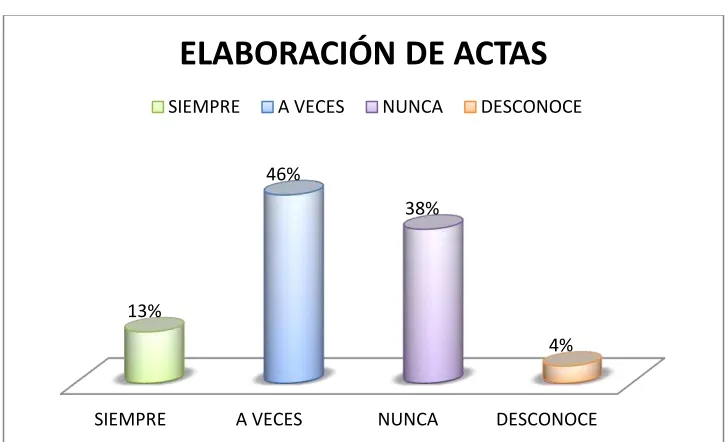 Figura 4 