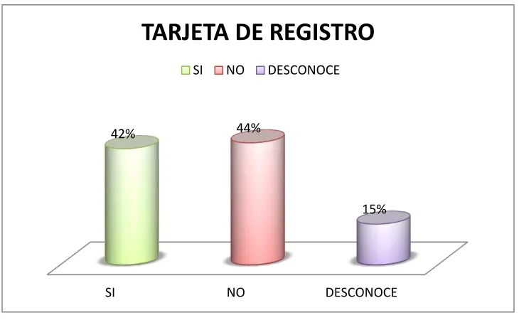 Figura 9 
