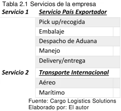 Tabla 2.1  Servicios de la empresa 