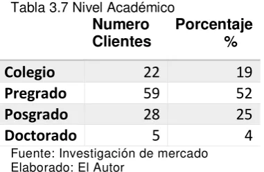 Tabla 3.6 Genero Numero 