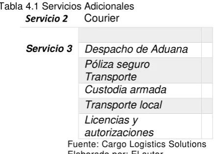 Tabla 4.1 Servicios Adicionales Courier