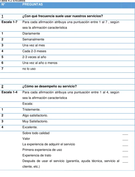 Tabla 4.2 Encuesta 