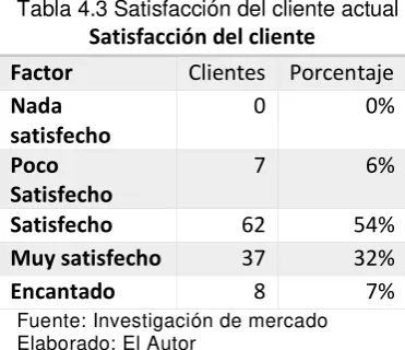 Tabla 4.3 Satisfacción del cliente actual Satisfacción del cliente 