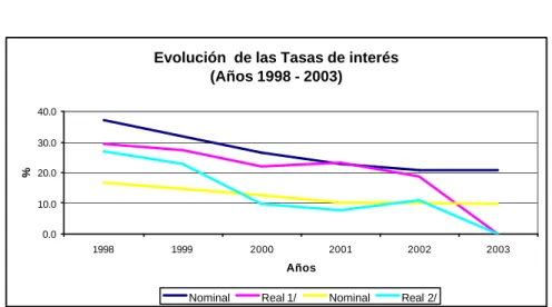Gráfico No. 3.1.1.3.1 