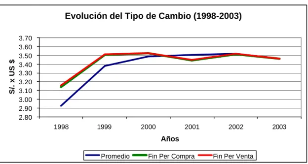 Gráfico No.  3.1.1.4.1 
