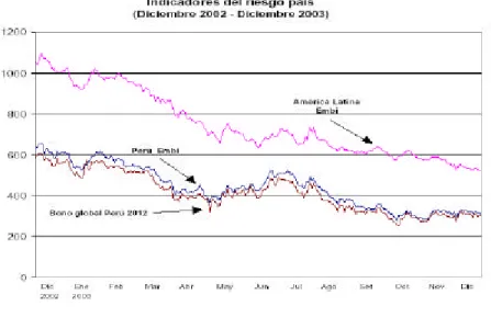 Gráfico No. 3.1.1.5.1 