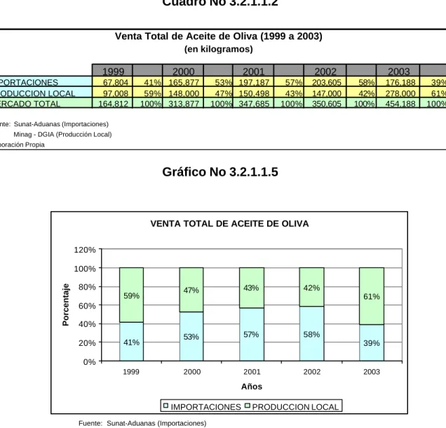 Cuadro No 3.2.1.1.2 