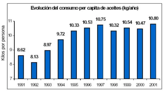 Gráfico No. 3.2.2.1 