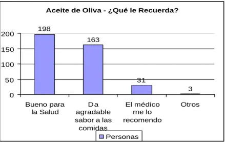 Cuadro No. 4.2.5.3.3 