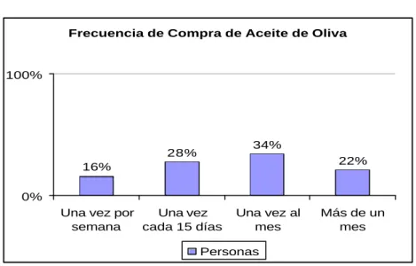 Gráfico No. 4.2.5.3.4 