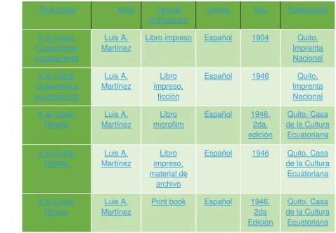 Tabla N° 2. Ediciones de A la Costa 