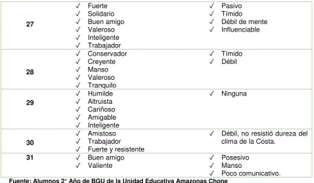 Tabla N°   4.   Luciano Pérez 