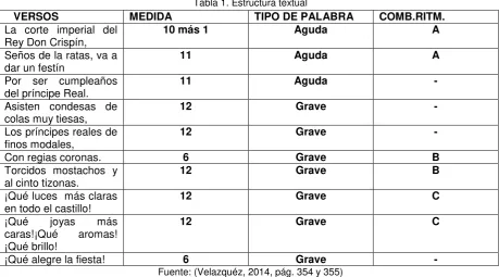 Tabla 1. Estructura textual  