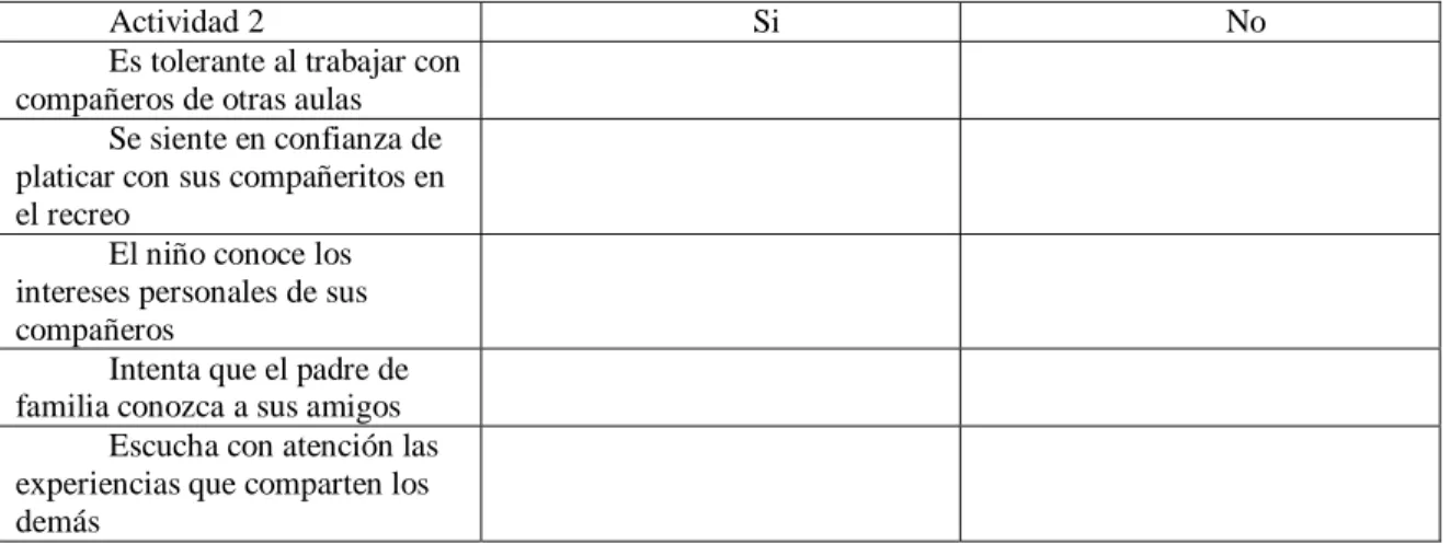Tabla 3. Actividad para poner en práctica la empatía