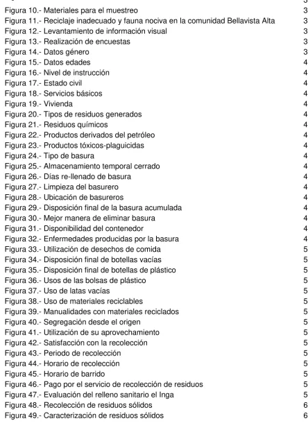 Figura 9.- Método de Cuarteo 