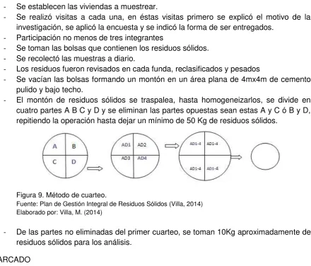 Figura 9. Método de cuarteo. 